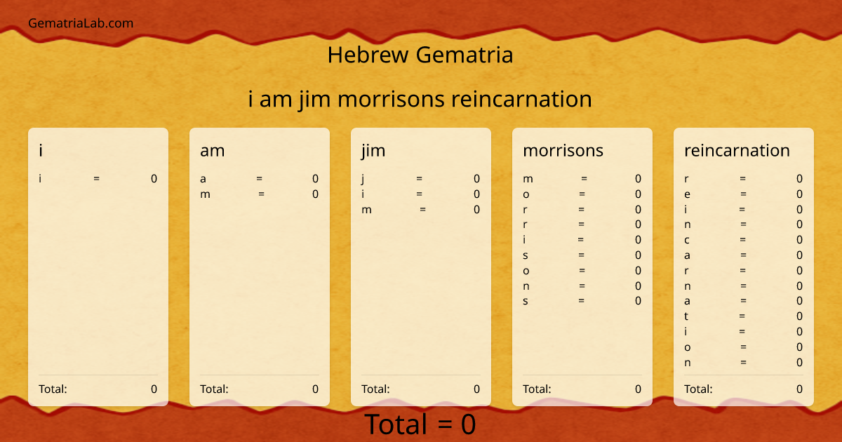 i am jim morrisons reincarnation in hebrew Gematria